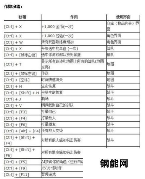 骑马与砍杀秘籍-掌握战斗技巧与策略