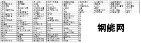 阴阳师帐号解封快速查询 初始号解封初探