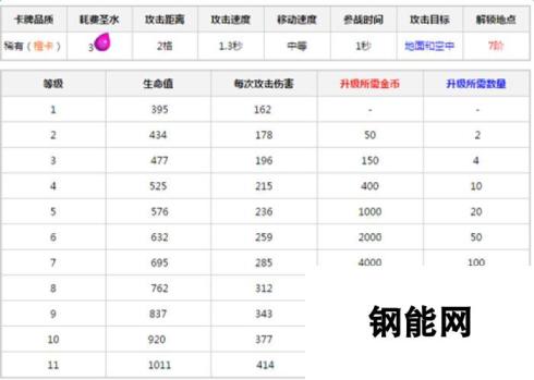 皇室战争不亏费合理解决重甲亡灵方法谈论