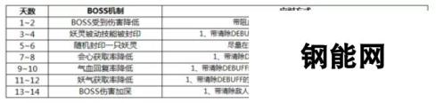 神都夜行录踏青之旅攻略 