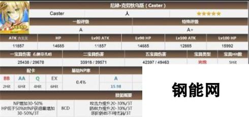 泳装尼禄：命运冠位指定FGO实用性简评