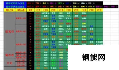 三国杀传奇 战力提升攻略大全