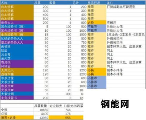 神都夜行录踏青之旅攻略 