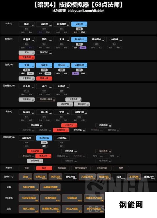 暗黑4冰巫师寒冰碎片碎冰怎么加点