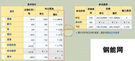 方块方舟幽灵龙饲养心得 培养幽灵龙技巧