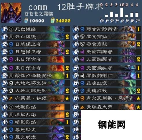 炉石传说英雄乱斗 12胜COMM手牌术卡组分析