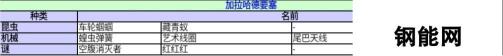 异度神剑 终极版加拉哈德要塞收藏道具一览及位置分享