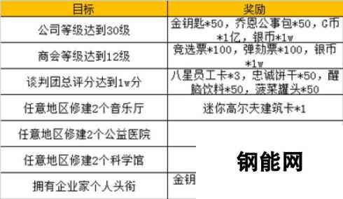 《大富豪3》于3月28日10时新服活动开启了