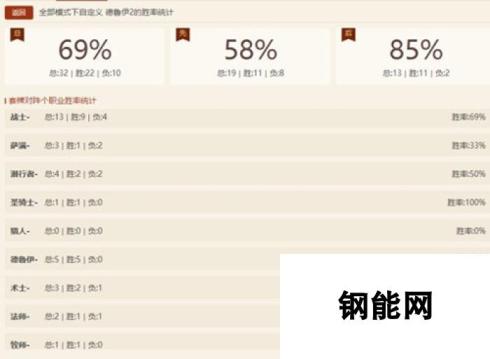 炉石传说12月野兽德上传说卡组分享-近七成胜率