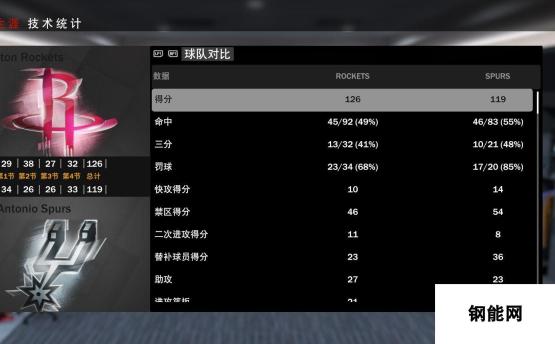 NBA 2K19 中锋名人堂难度心得分享-如何突破极限