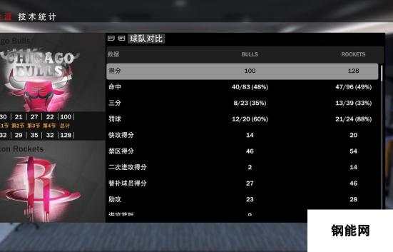 NBA 2K19 中锋名人堂难度心得分享-如何突破极限