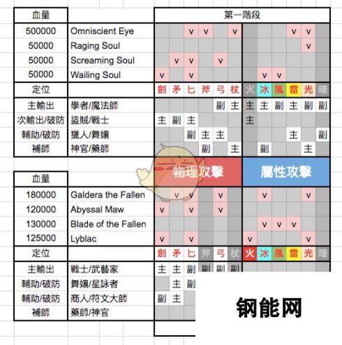 八方旅人最终BOSS通关攻略与战斗技巧详解：终极攻略