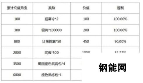 《朕的江山》于3月24日10时新服活动开启