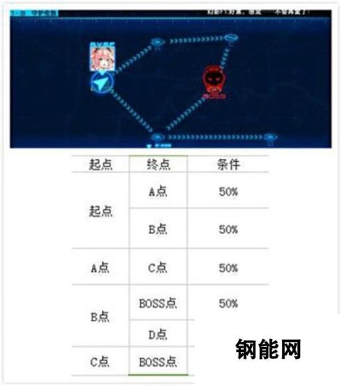 皇牌机娘手游 1-3关卡过关攻略