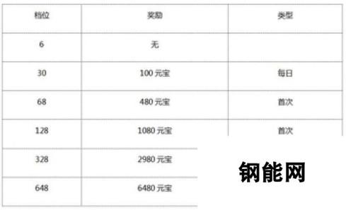 《朕的江山》于3月24日10时新服活动开启