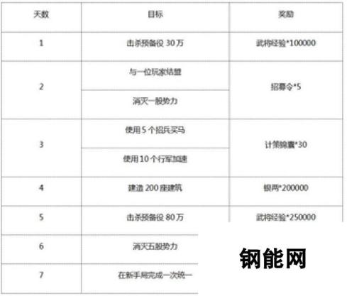 《朕的江山》于3月24日10时新服活动开启