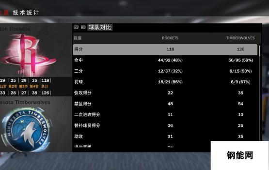 NBA 2K19 中锋名人堂难度心得分享-如何突破极限