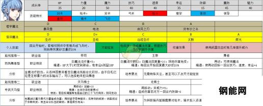 火焰纹章风花雪月：玛莉安奴属性及路线规划分享