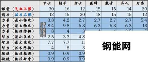 倩女幽魂手游各职业加点详情攻略：全面解析各职业加点策略