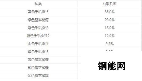 铁血武林2概率公布 千机阁武学抽取几率是多少