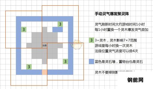 《了不起的修仙模拟器》手动灵气爆发聚灵阵布局分享