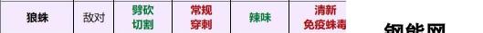 Grounded狼蛛的武器和元素伤害关系是什么